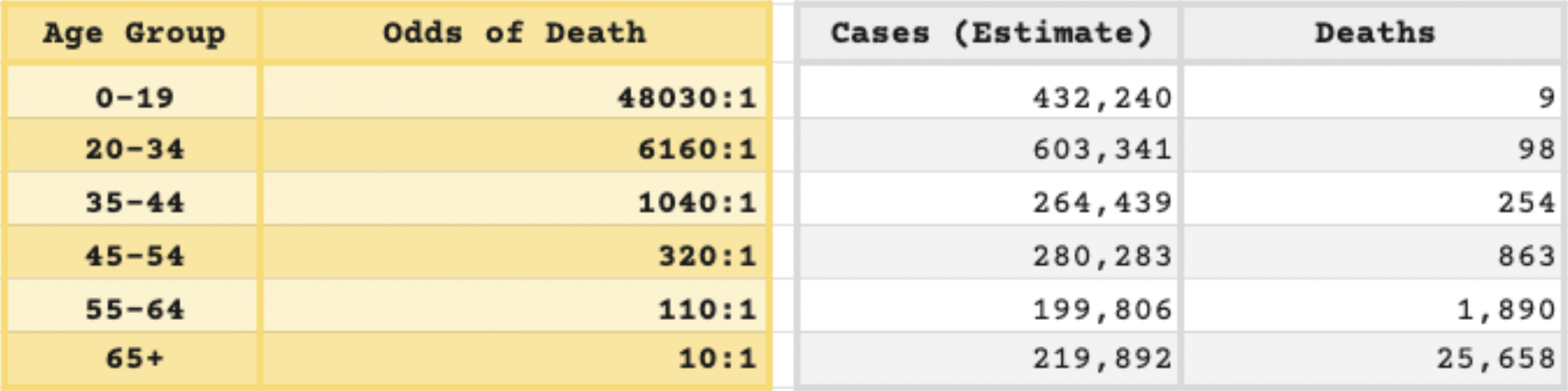 deathRisk.png