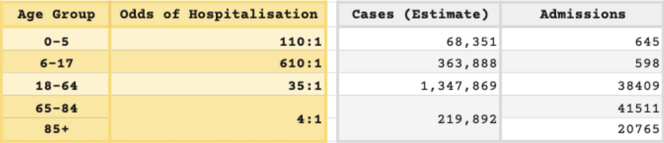 hospitalisationRisk.png
